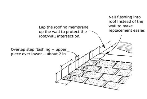 metal roof flashing installation instructions